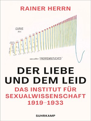 cover image of Der Liebe und dem Leid
